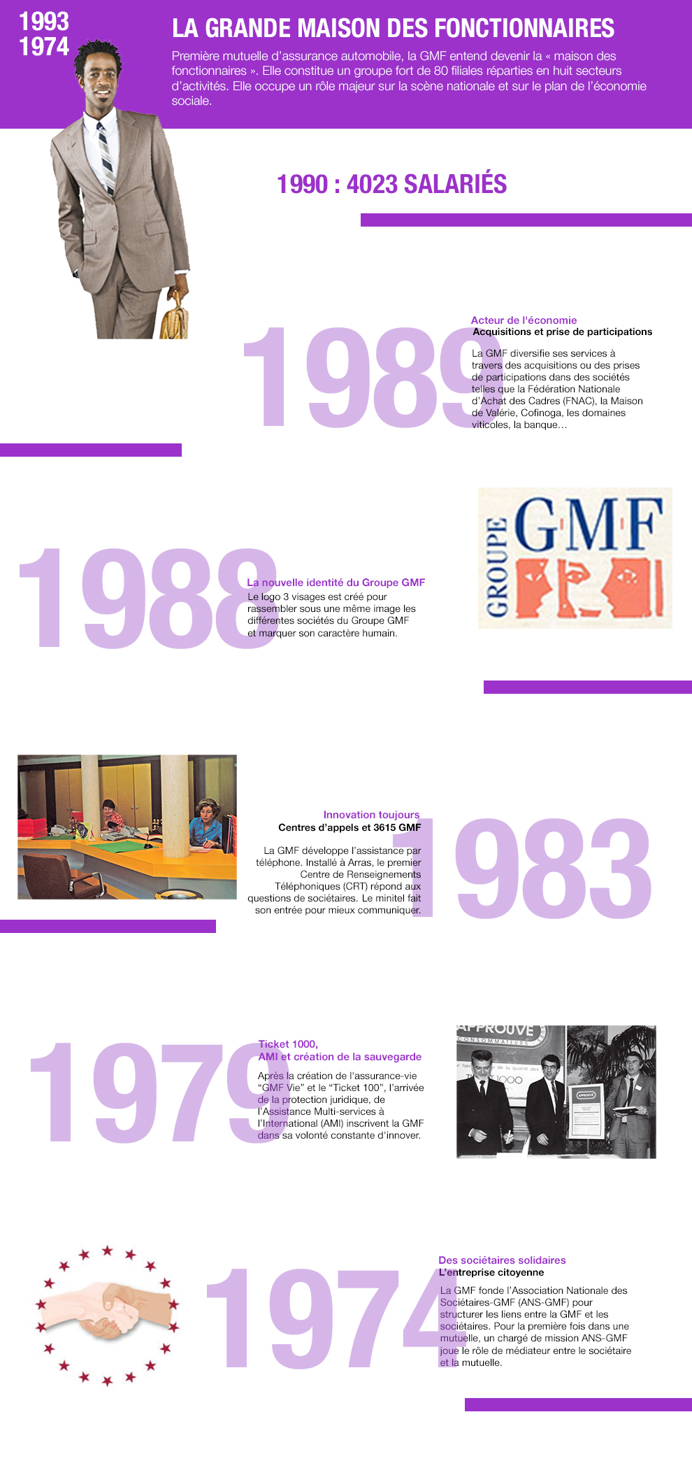 Gmf A 80 Ans 80 Ans D Histoire 80 Ans A Vos Cotes Gmf