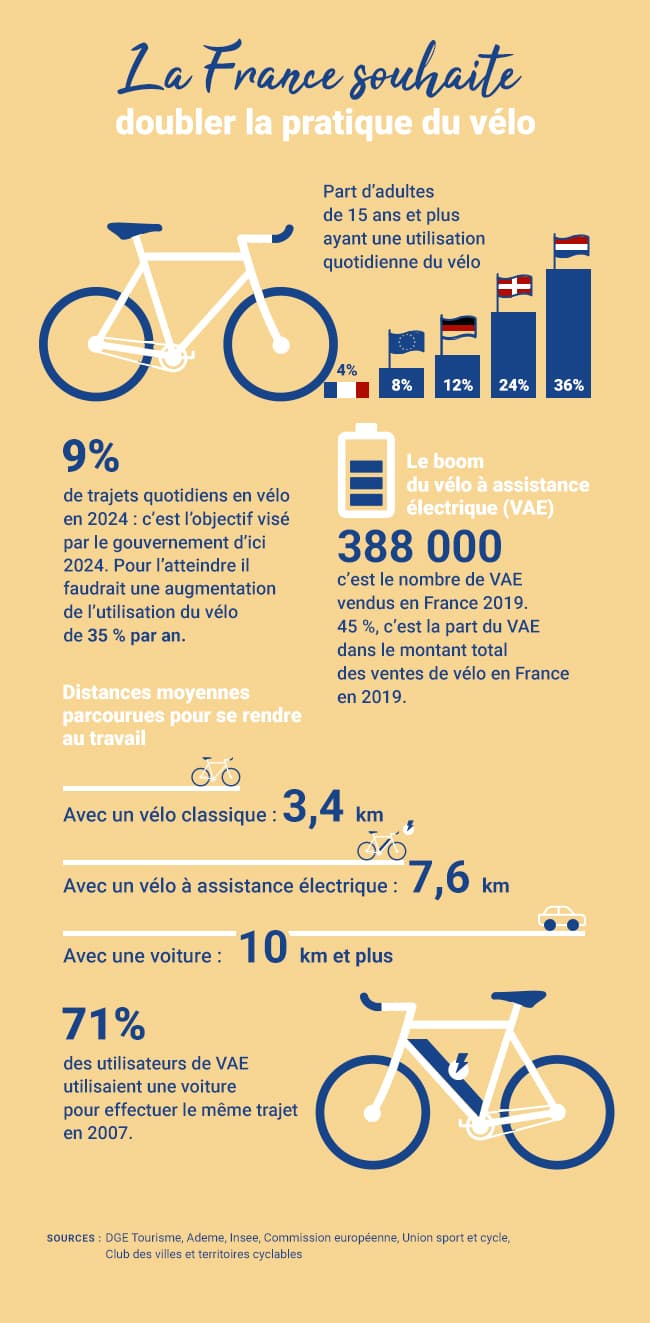 La velorution la revolution du velo dans les villes GMF