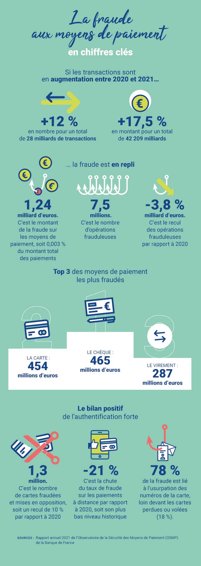 Lire la transcription ci-dessous