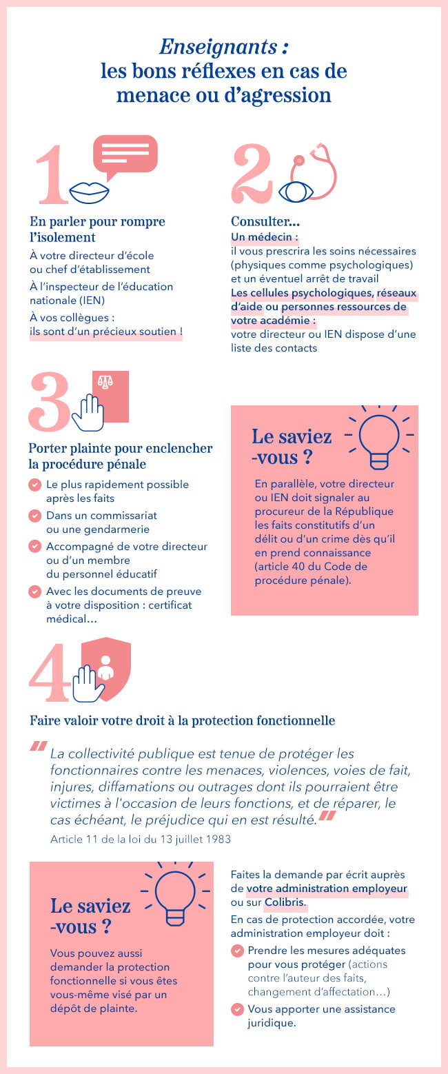 Protection des enseignants