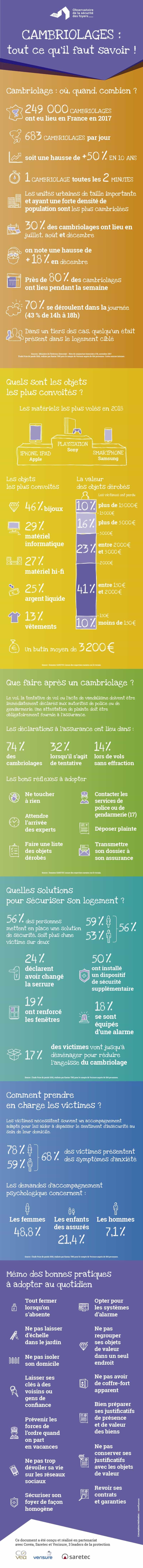 Cambriolages Les Bonnes Pratiques A Adopter Au Quotidien Gmf