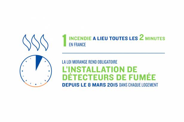 Installation de détecteur de fumées